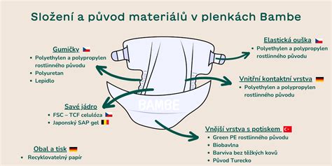 Schéma použití plenky Bamboolik DUO