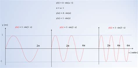 Frekvencia kúpania novorodenca
