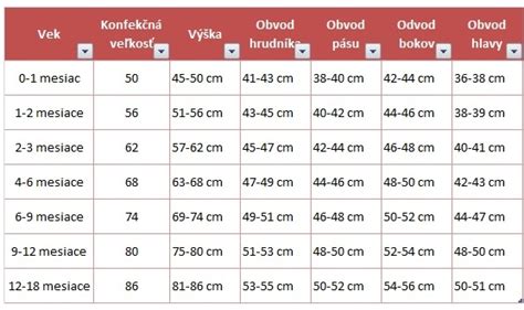 Tabuľka s rozmermi detských vankúšikov