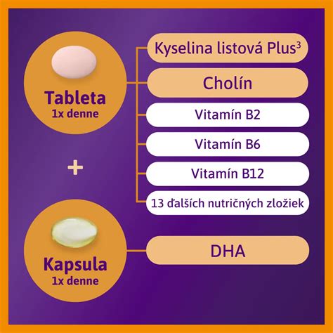 Balenie kyseliny listovej