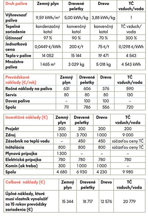 porovnanie rôznych typov vlhčených obrúskov Pampers