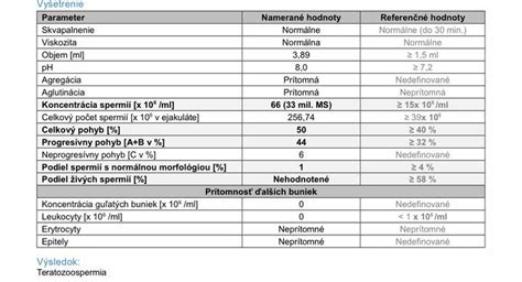 Štatistiky úspešnosti IVF