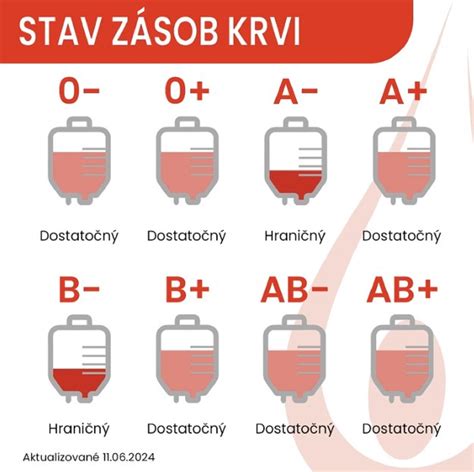 infografika s rizikovými faktormi tvorby krvných zrazenín