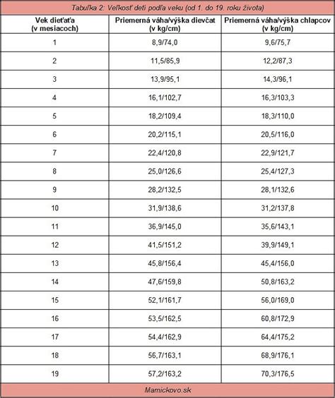 Tabuľka percentuálneho výživného podľa veku dieťaťa a počtu detí