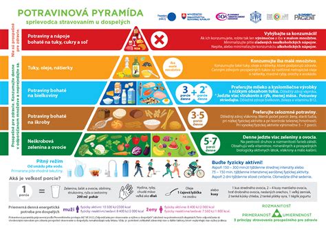 Potravinová pyramída pre deti