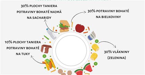zloženie zdravej detskej stravy