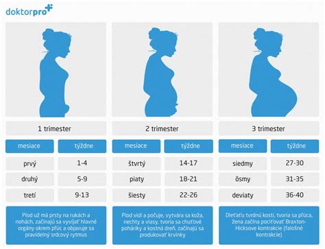 žena s ťažkou chôdzou v neskorom tehotenstve