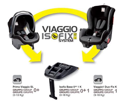 Infografika s rozmermi autosedačky Peg Perego Isofix Base 0+1 K