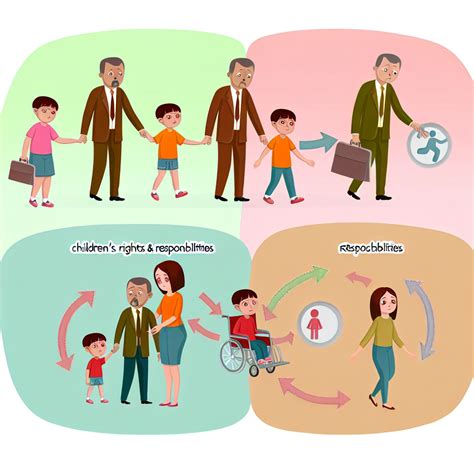 Grafické znázornenie práv a povinností rodičov voči deťom