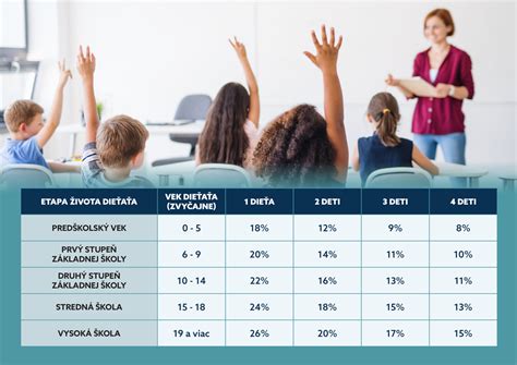 Tabuľka: Rozhodujúce faktory pri určení výživného
