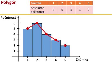 Grafické znázornenie vertikálnej a horizontálnej analýzy