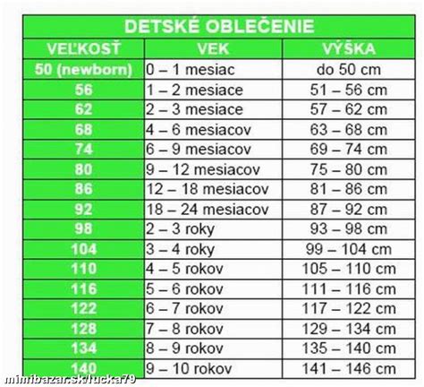 Tabuľka s rozmermi detských kabátikov podľa veľkostí