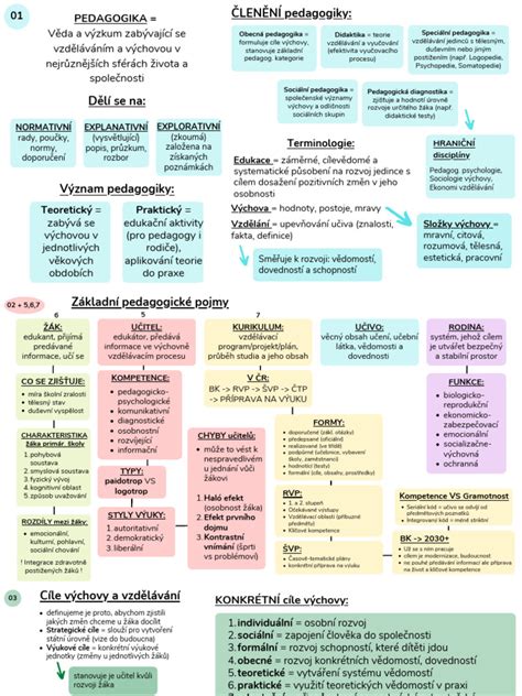 Mapa reprodukčného systému ženy