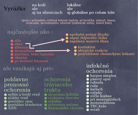 Infografika porovnávajúca rôzne typy anomálií maternice