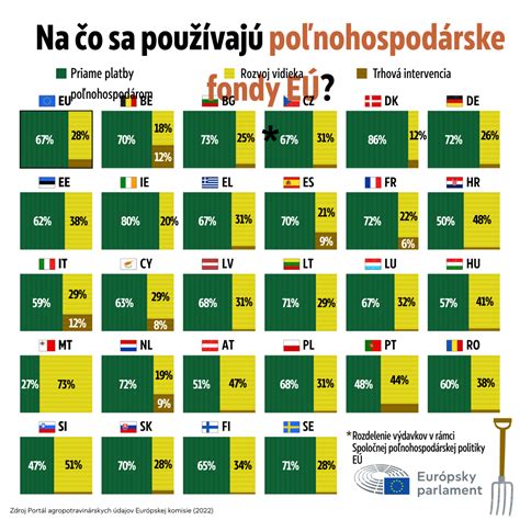 Infografika znázorňujúca štatistiky sexuálneho násilia a jeho dopady