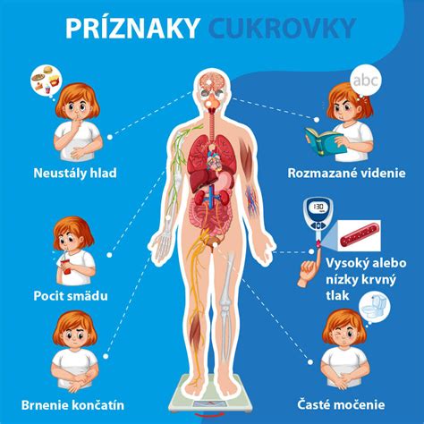 Infografika znázorňujúca príznaky komplikácií po potrate
