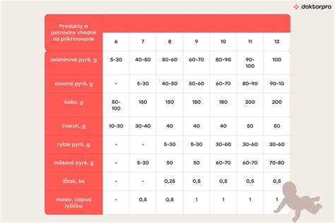 Pestrá strava dieťaťa