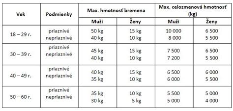 Tabuľka s rozmermi a hmotnosťou cestovných postieľok