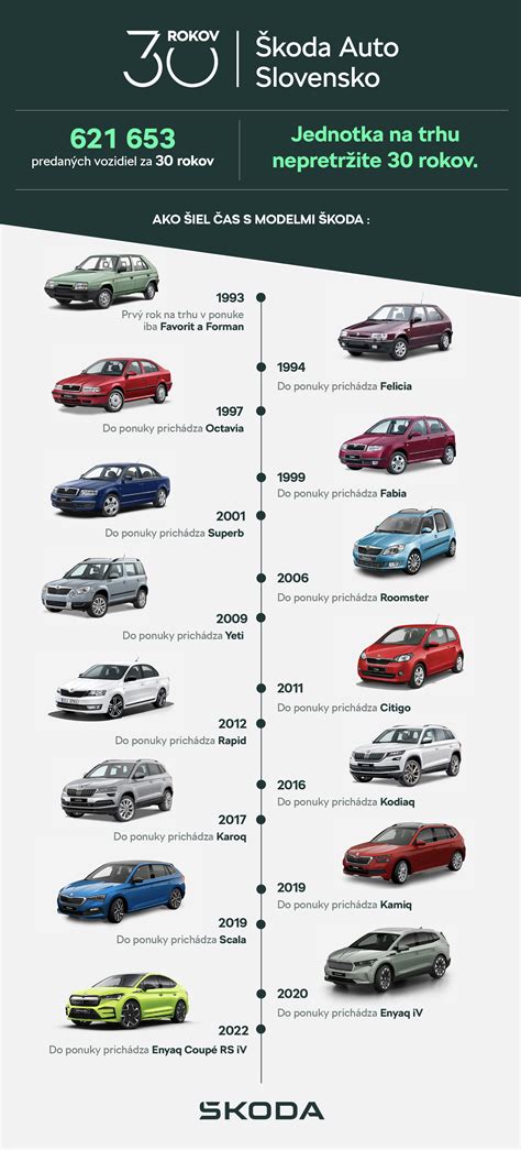 Infografika porovnávajúca rôzne modely cestovných postieľok