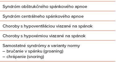 Schematické znázornenie spánkového apnoe