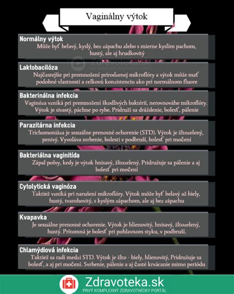 Infografika: Rozlíšenie typov vaginálneho výtoku