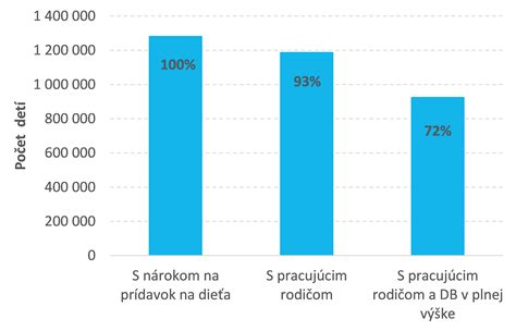 Graf s odporúčaným príjmom tekutín v tehotenstve