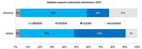 Graf porovnávajúci práva zamestnancov a tehotných zamestnancov