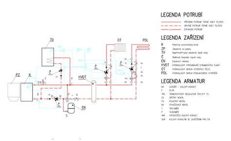 Schéma 3-zip systému fusaku Altabebe