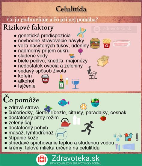 Infografika znázorňujúca rizikové faktory pre vznik krvných zrazenín