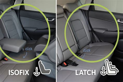 Schéma systému Isofix a Top Tether