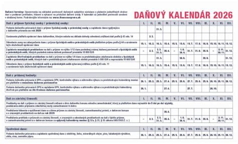 Kalendár s vyznačenými dňami užívania a prestávky