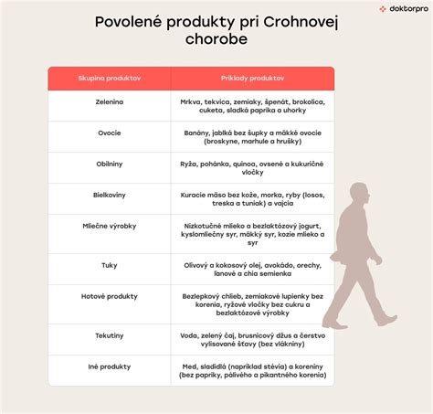 Porovnanie vyrážok pri siedmej chorobe a planých kiahňach
