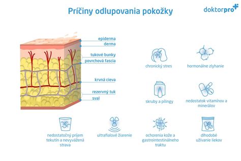 Ilustrácia odlupovania nechtov