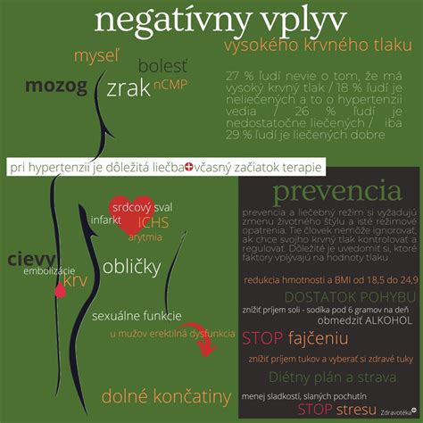 Infografika znázorňujúca vplyv liečby na matku a plod počas tehotenstva