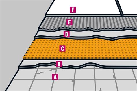 Vrstvená štruktúra zimného fusaku
