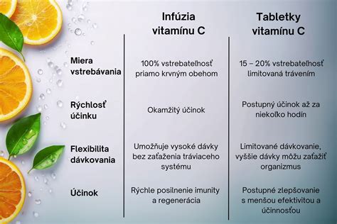 ikona vitamínov