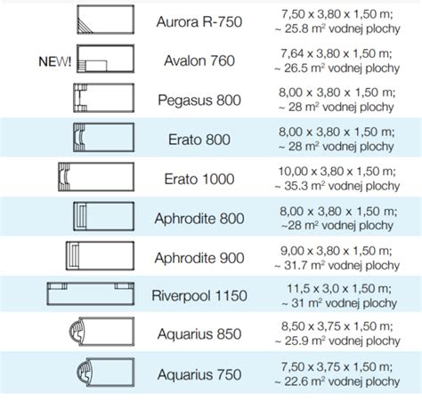 Rozmery a funkcie flisového fusaku