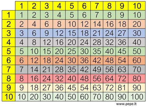 Tabuľka s prehľadom vlastností zimných fusakov