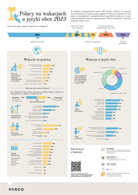 Infografika o prevencii HPV