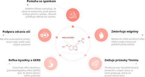 Infografika znázorňujúca liečivé účinky ligurčeka