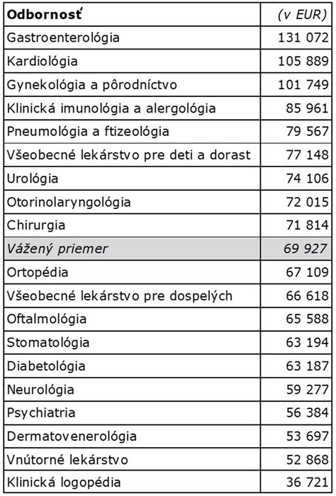 Tabuľka psychosomatických príčin chorôb