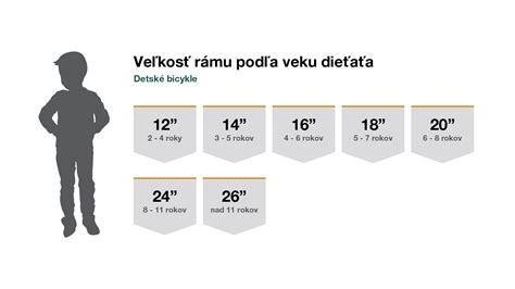 Infografika rôznych skupín autosedačiek podľa hmotnosti dieťaťa