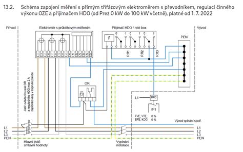 Schéma znázorňujúca montáž kolesa na elektrické autíčko