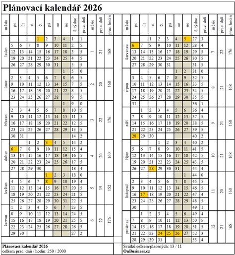 Kalendár s vyznačenými tehotenskými prehliadkami