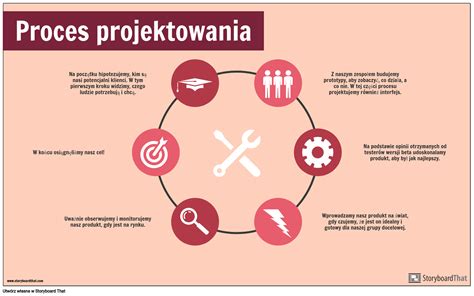 Infografika procesu predoperačného vyšetrenia