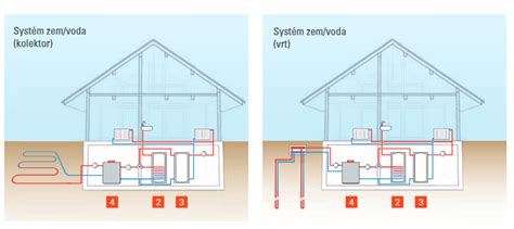 Schematické znázornenie podzemných kolektorov nemocnice