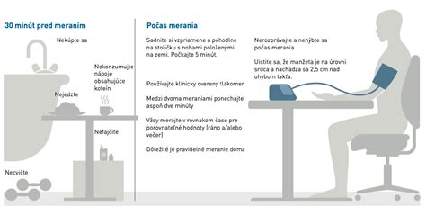 Infografika o správnom meraní krvného tlaku