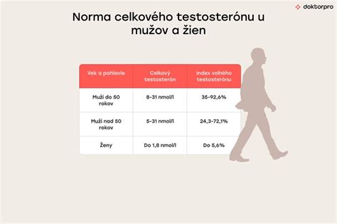infografika vysvetľujúca proces tvorby a zániku vajíčok u žien