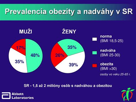 Infografika vplyvu obezity na plodnosť