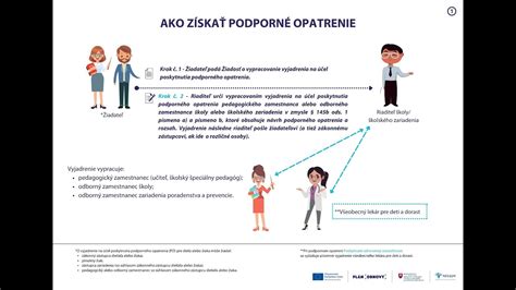 Grafika zobrazujúca ochranné opatrenia pre tehotné zamestnankyne